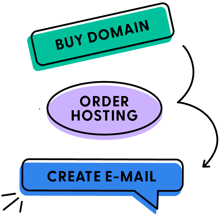 Get a professional e-mail adress in 3 simple steps: register a domain - order email hosting - create your email adress
