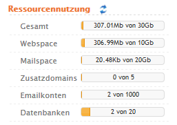 chilly.domains hosting resource usage